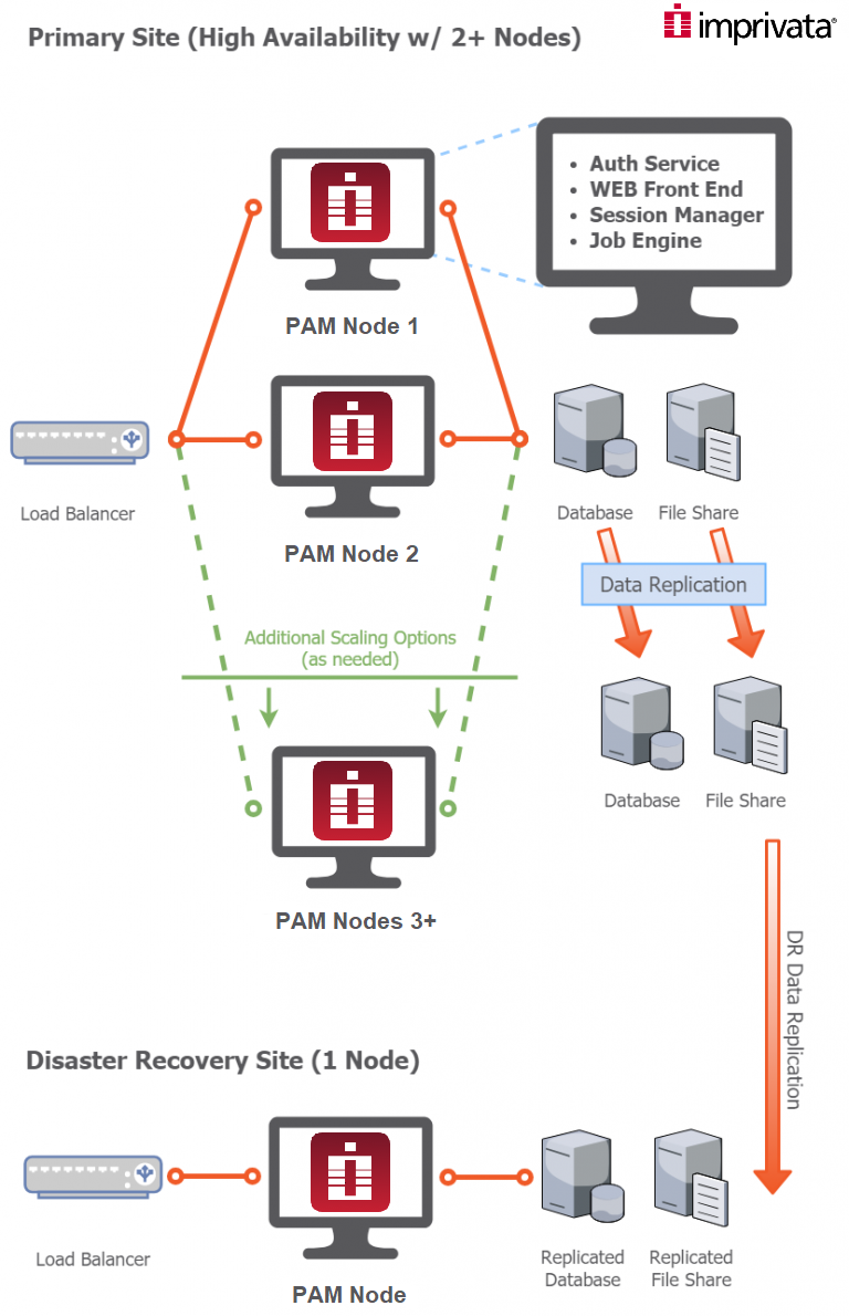 Diagram-XTAM-Bank-Design-768x1190