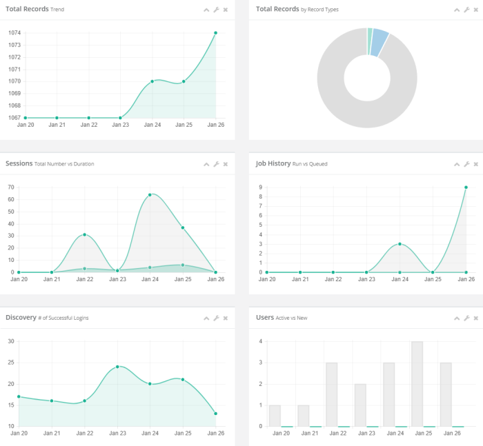 FAQ-Reports-Statistics