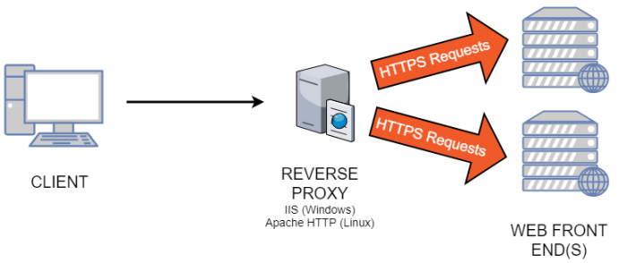 LoadBalancer-XTAM-SSL