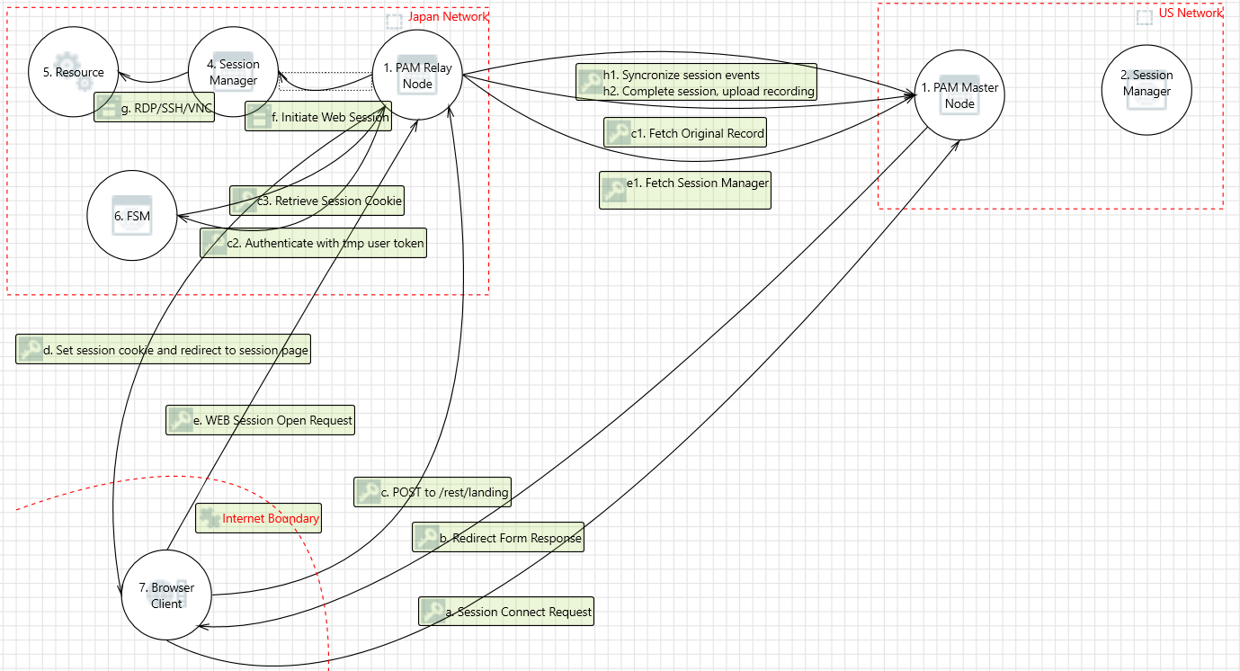 Relay Node Architecture and Deployment