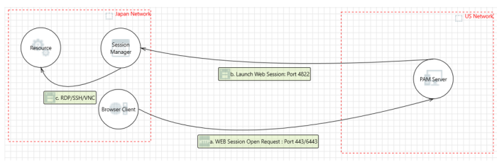 Traditional-Session-Architecture-Diagram.png